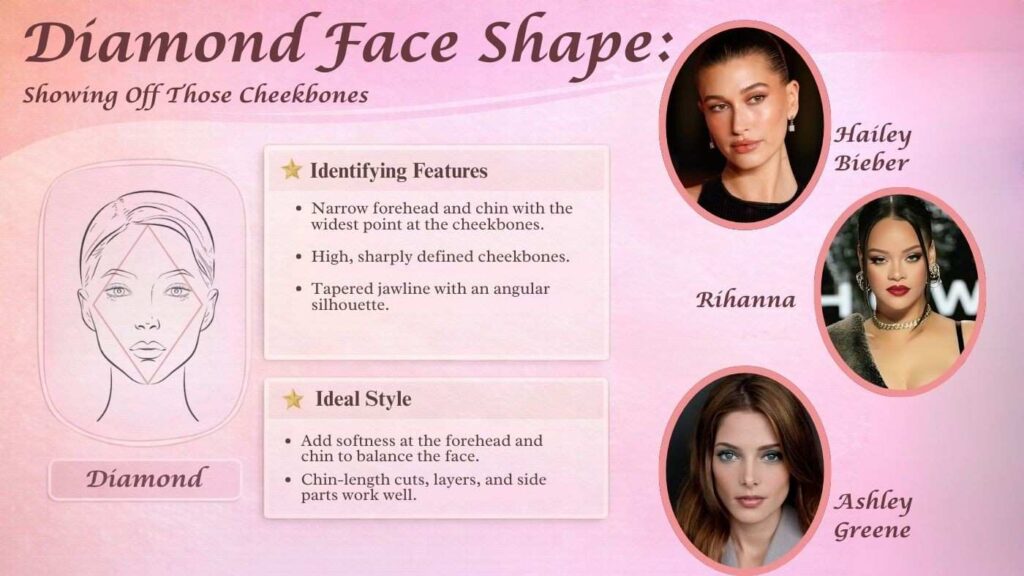 Diamond face shape diagram highlighting cheekbones, narrow forehead, and tapered chin